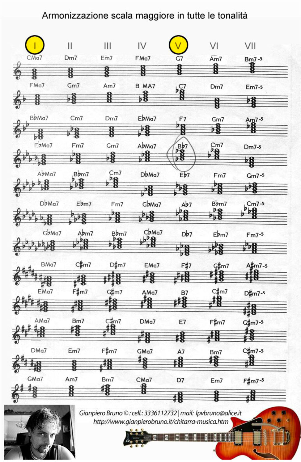 Schema costruzione accordi