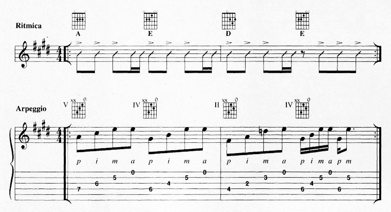canzone-del-sole-lucio-battisti-originale-intro
