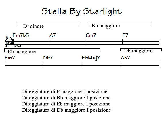 Stella-by-starlight-diteggiature