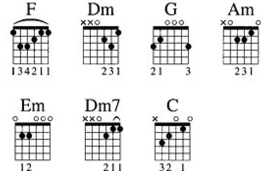 accordi-Losing-My-Religion-R.E.M-chitarra