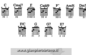 Imagine-John-Lennon-accordi-chitarra